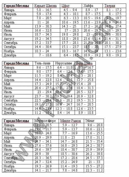 средняя цена бензина в регионах россии в 2019 году: сравнение с другими странами